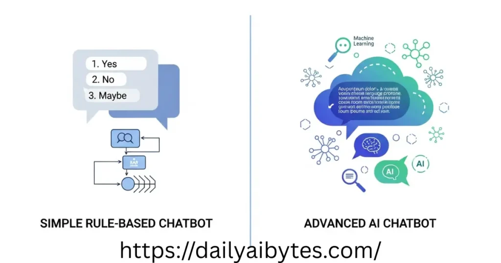 Chatbot