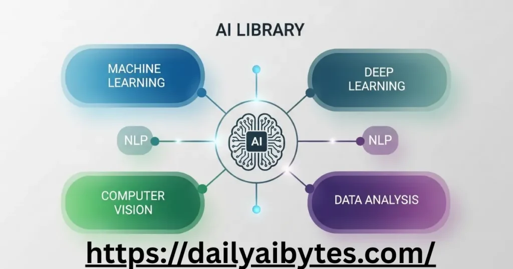 AI library